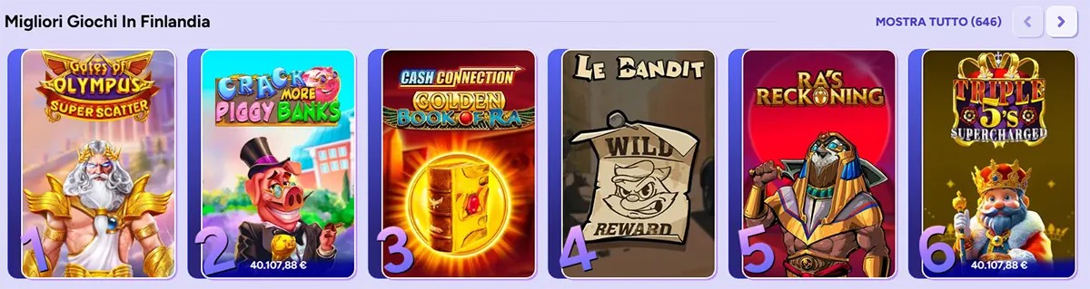 Italian “Migliori giochi in Finlandia” carousel showing six numbered slot tiles—Gates of Olympus Super Scatter, Crack More Piggy Banks, Cash Connection Golden Book of Ra, Le Bandit, Ra’s Reckoning, and Triple 5’s Supercharged—with a “Mostra tutto (646)” view-all link and navigation arrows.