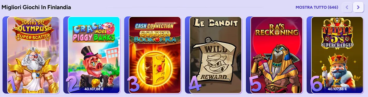 Italian “Migliori giochi in Finlandia” carousel showing six numbered slot tiles—Gates of Olympus Super Scatter, Crack More Piggy Banks, Cash Connection Golden Book of Ra, Le Bandit, Ra’s Reckoning, and Triple 5’s Supercharged—with a “Mostra tutto (646)” view-all link and navigation arrows.